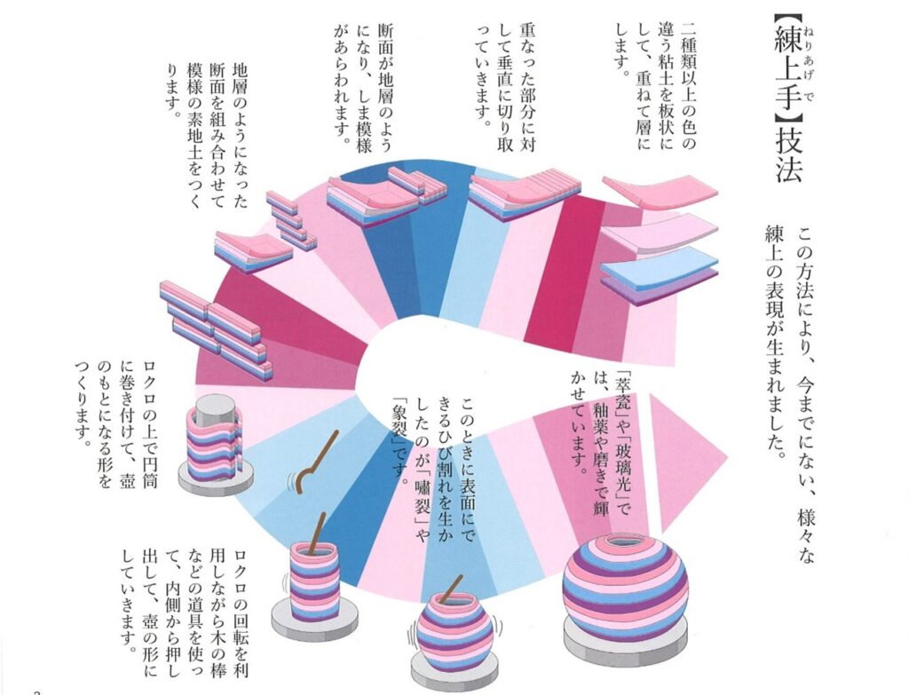 開催期間終了＞達人技の競演を楽しむ「人間国宝 松井康成と原清展